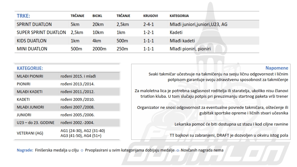 Duatlon Takmičenje - Palić Lake Duathlon