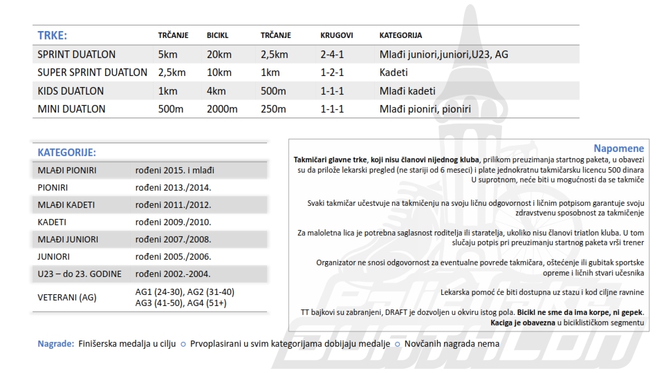 Duatlon Takmičenje - Palić Lake Duathlon